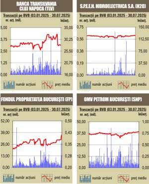 Nou record istoric pentru BET
